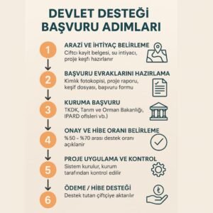 Devlet Desteği Başvuru Adımları_Sowind Enerji