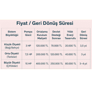 tarımsal sulama güneş paneli fiyat geri dönüş süresi_Sowind Enerji